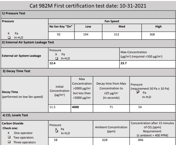 Table of Wheel Loader test results after installation