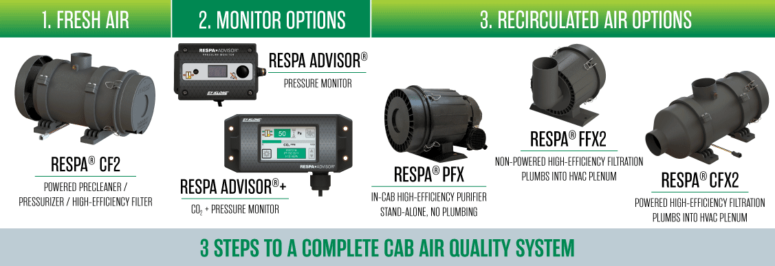 3 Steps to a complete Cab Air Quality System: Fresh Air Precleaner/Filter/Pressurizer, Monitor, Recirculated Air Filtration.